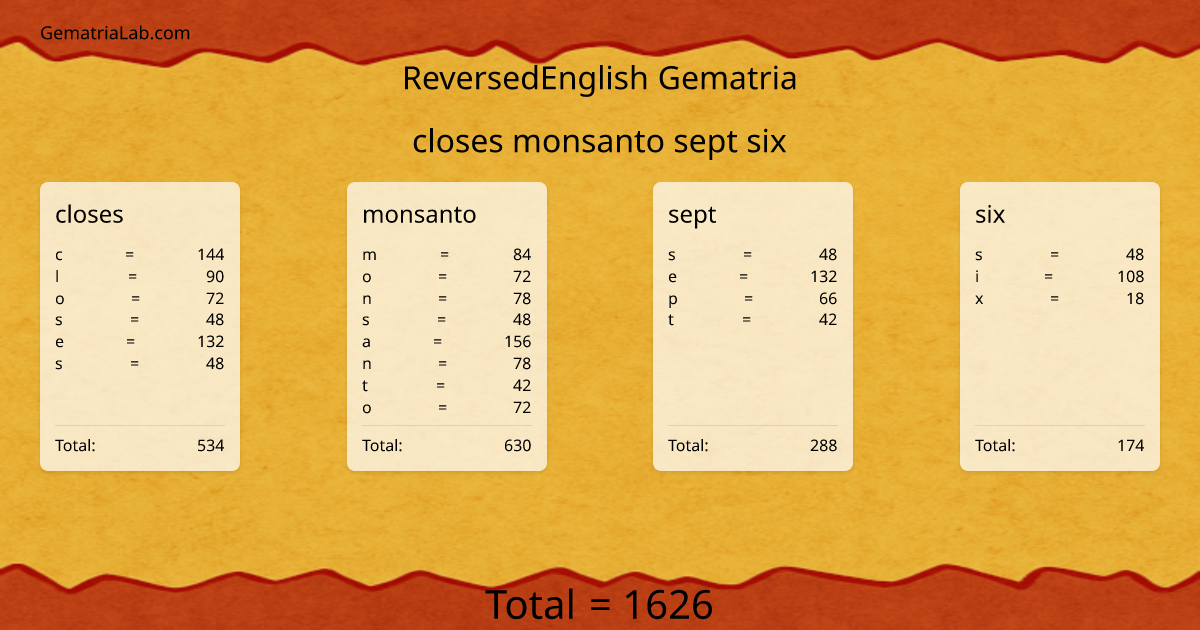 closes monsanto sept six in reversedEnglish Gematria